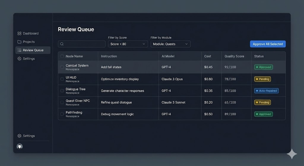 Thumbnail: Concept: Dashboard with project metrics